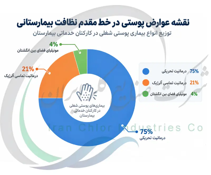 نقشه عوارض پوستی در خط مقدم نظافت بیمارستانی